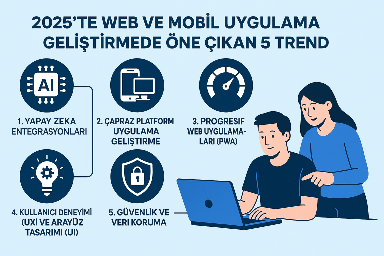 2025’te Web ve Mobil Uygulama Geliştirmede Öne Çıkan 5 Trend